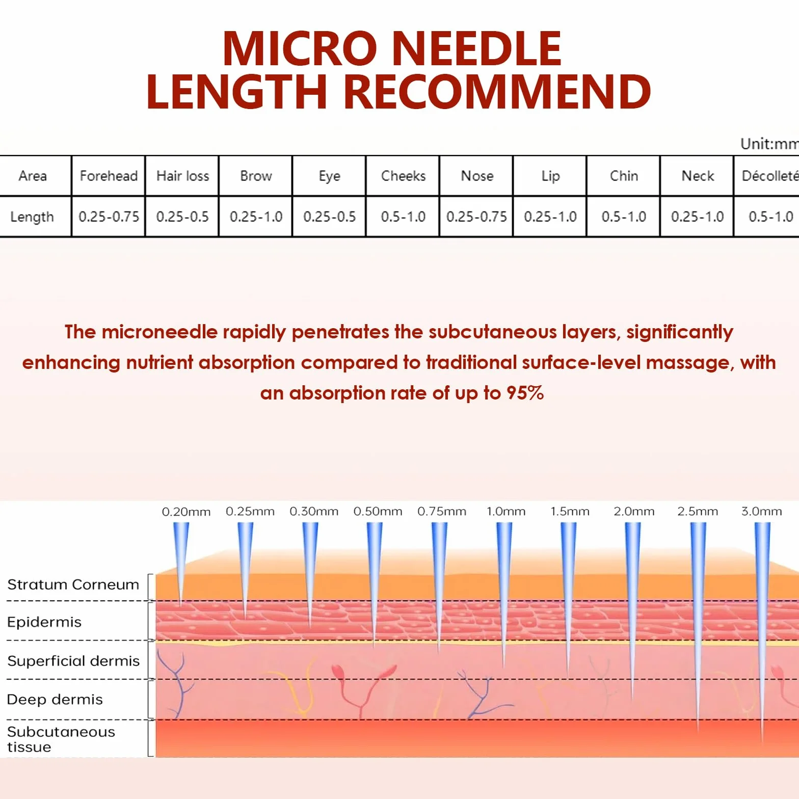20 Cartucce di Ricambio 36 Pin per la Penna per Microneedling Dr.pen Modelli M7/M5/N2/E30, Parti di Ricambio Originali Monouso, Cartucce per Microneedling Accessori per la Cura Della Pelle