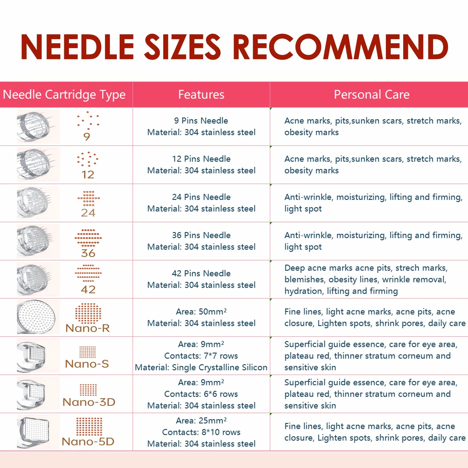 20 Cartucce di Ricambio 36 Pin per la Penna per Microneedling Dr.pen Modelli M7/M5/N2/E30, Parti di Ricambio Originali Monouso, Cartucce per Microneedling Accessori per la Cura Della Pelle