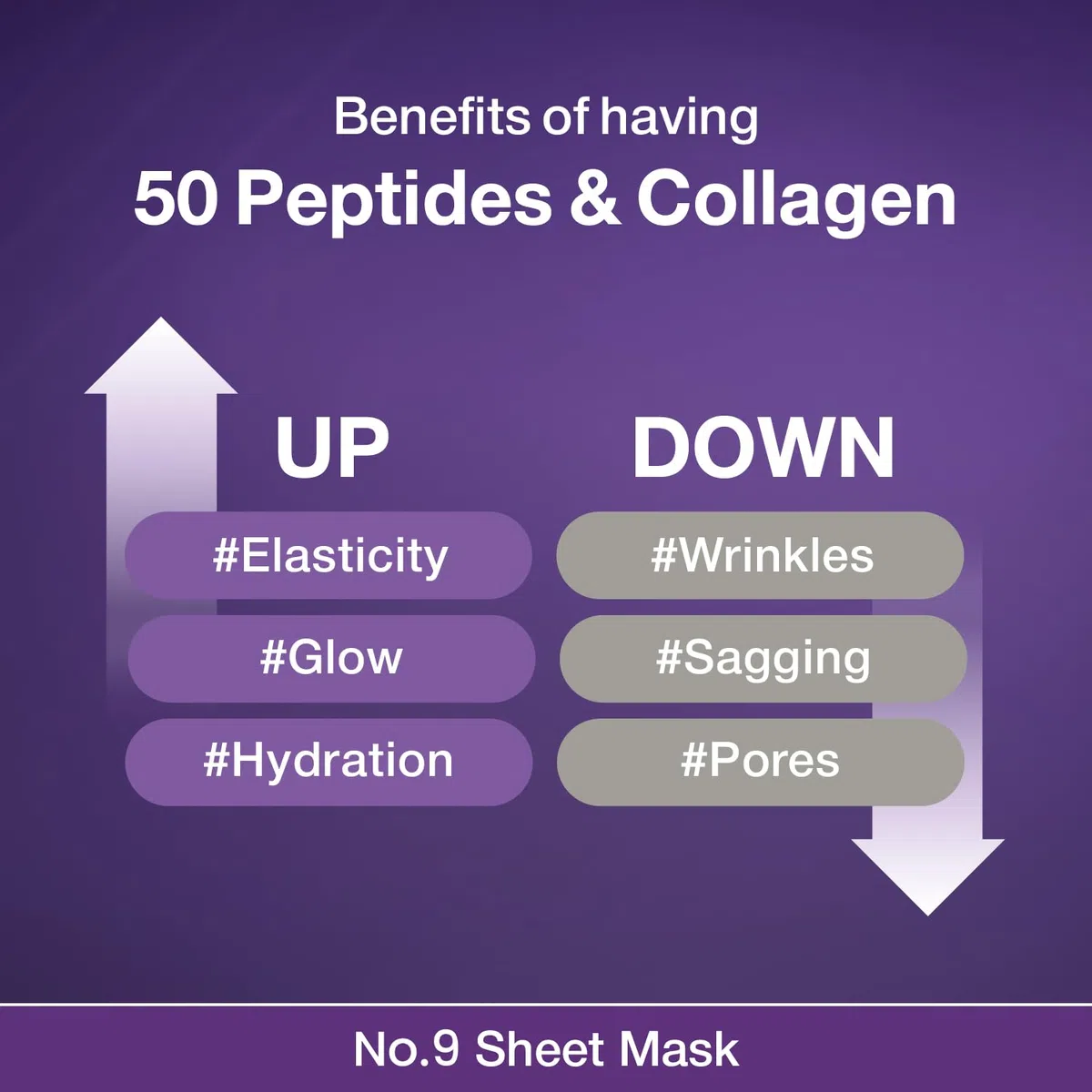 numbuzin No.9 Sheet Mask | NAD+ BIO Full Face Mask | Improves Jawline, Jowls, Wrinkles, Neck Lines | Peptides, NAD+, Collagen | Skin Firmness | 4 Sheets + Band