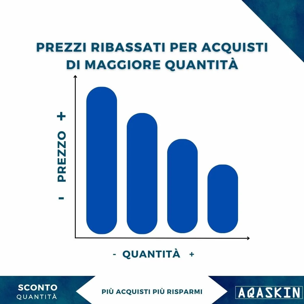 Mantelle Monouso Parrucchiere in TNT 30gr/m2 - SCONTI QUANTITà - Confezionate singolarmente - Dimensioni 130x120cm - Confezioni da 20pz - Chiusura a Fettuccia