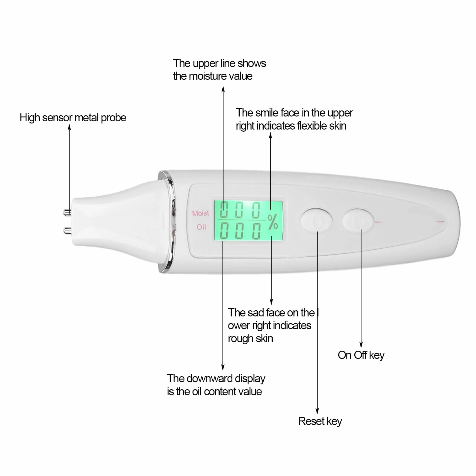 Tester per la Pelle, Tester della Pelle del Viso, Analizzatore Della Pelle Digitale LCD Ad Alta Densibilità, Dispositivo per la Cura della Pelle per la Casa (WHITE)