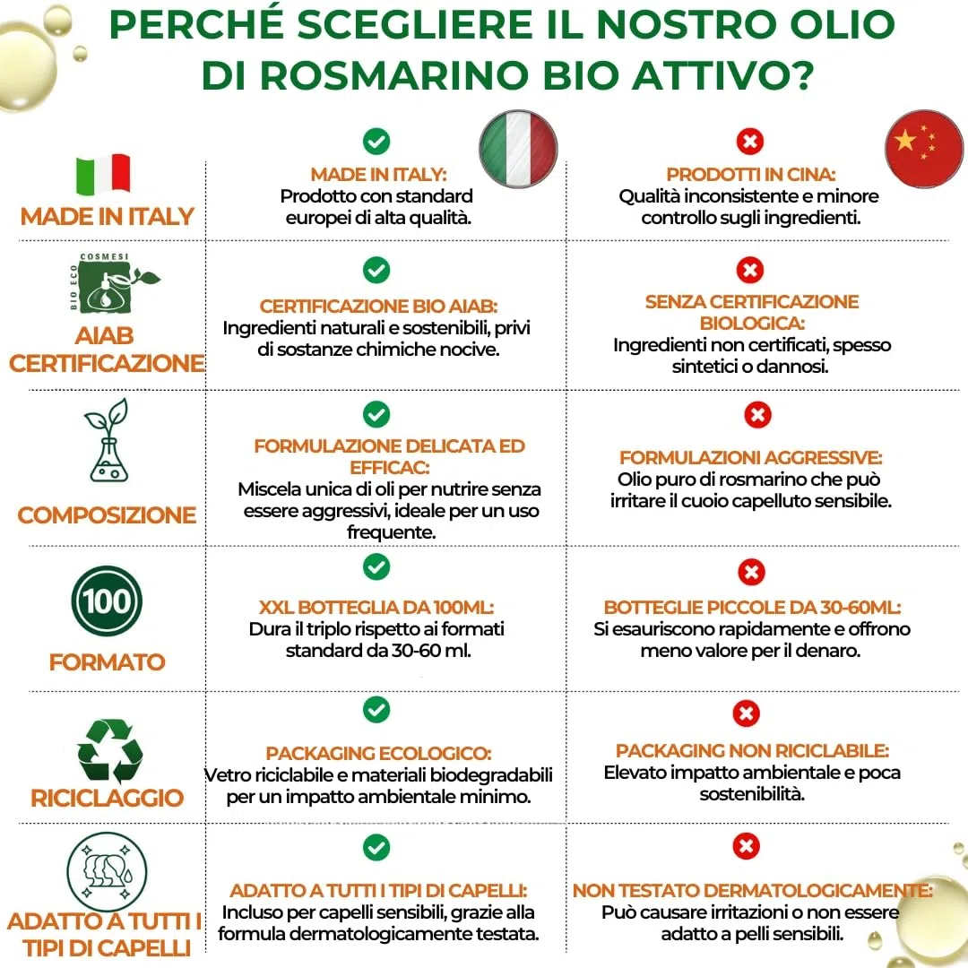 Dr. Dermaluci Lab Olio di Rosmarino Capelli Bio 100ml - Crescita, Anticaduta, Fortificante - Con Olio di Ricino Pressato a Freddo, Macadamia, Camelina, Vitamina E+C - AIAB Made in Italy