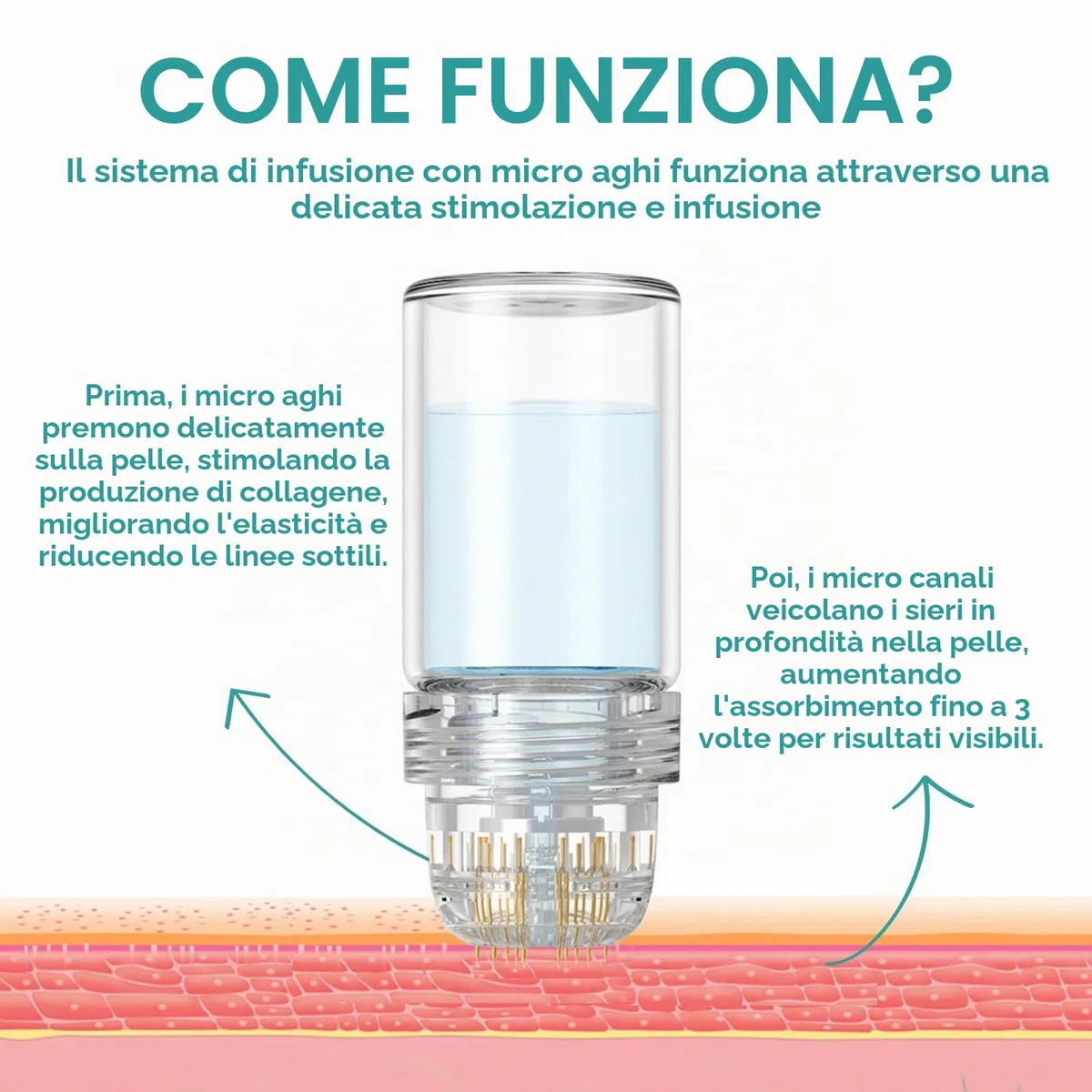 Set di Sistema di Infusione con Microneedling, incluso Hydra Needle da 0,5 mm 1 pezzo, 2 Testine di Ricambio e 3 Fiale di Siero Anti-Invecchiamento da 5 ml, Trattamento Anti-Invecchiamento