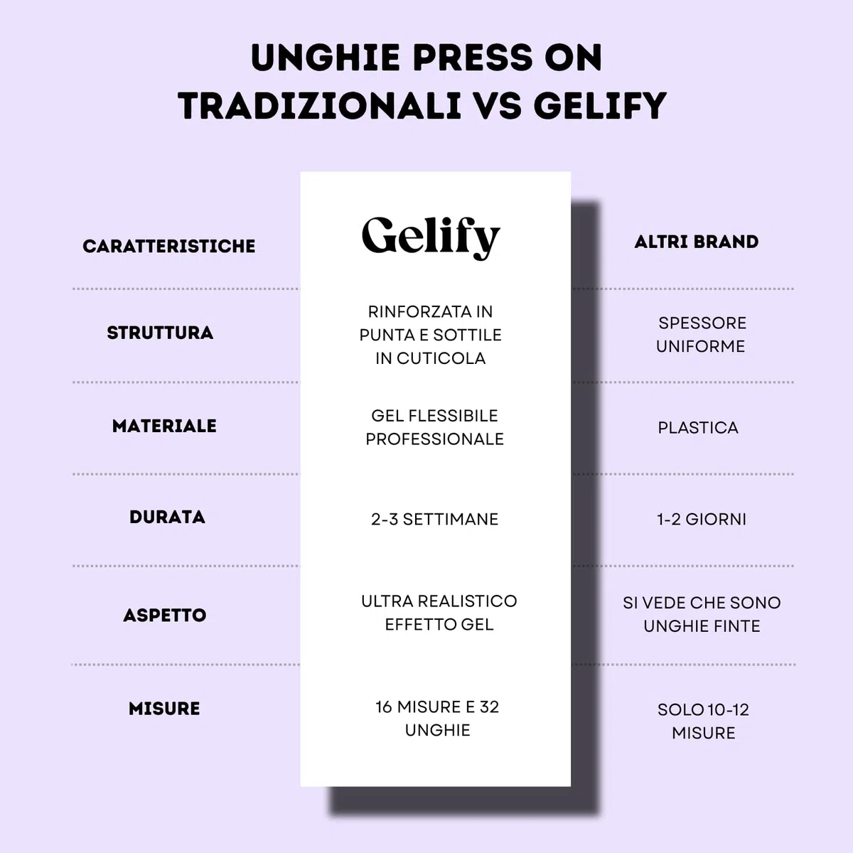 Unghie press on. Press on nails gel. Unghie finte adesive. Unghie adesive in soft gel con colla Gelify. (Baby boomer)