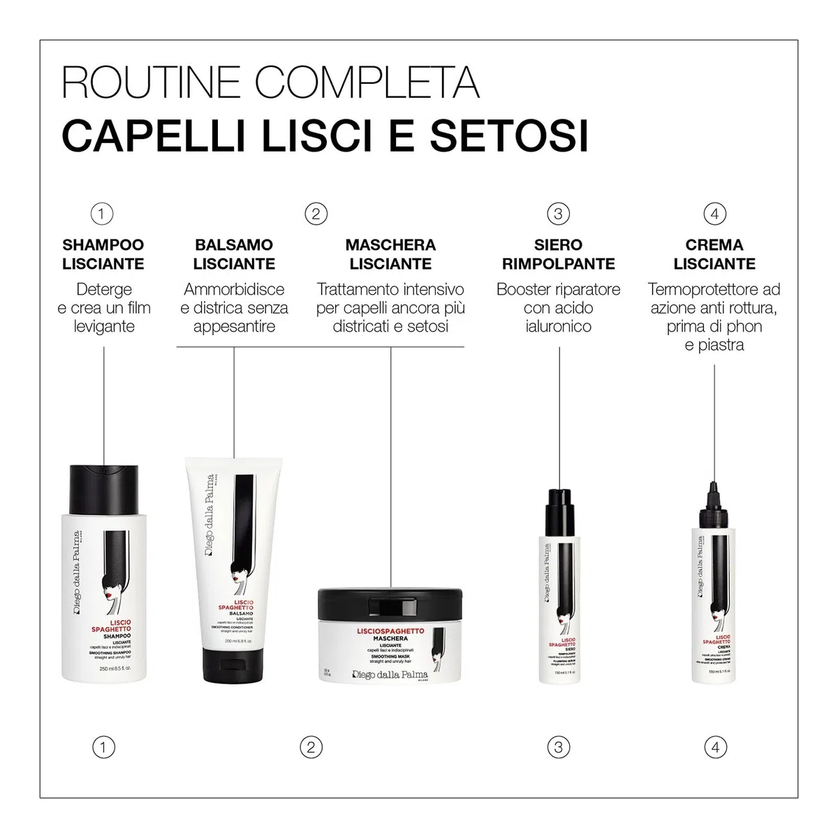 Diego dalla Palma | LISCIOSPAGHETTO Siero Rimpolpante Booster Lisciante Riparatore Intensivo con Acido Ialuronico, 150ml