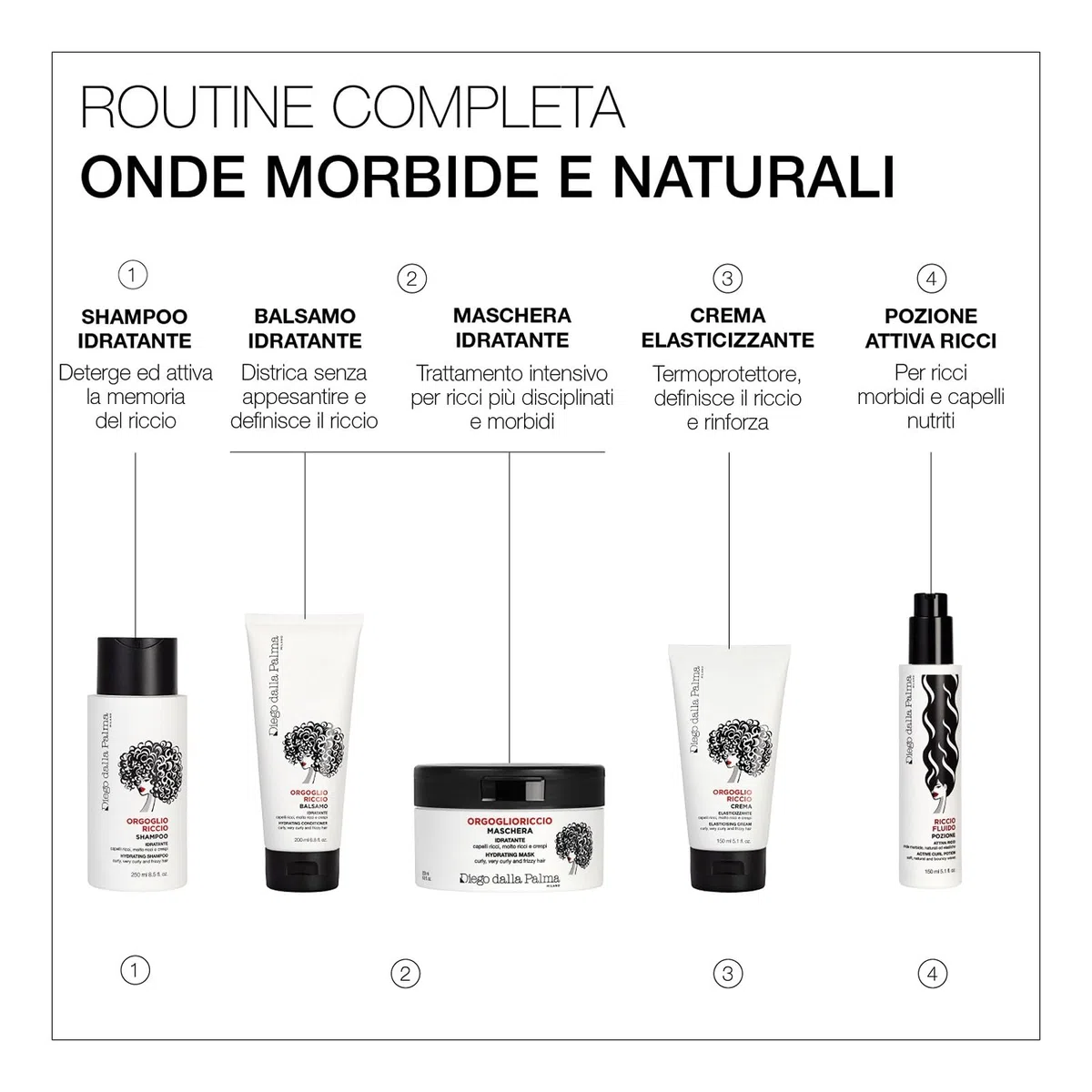 Diego dalla Palma | ORGOGLIORICCIO Crema Elasticizzante Trattamento Intensivo per Capelli Ricci, Wavemax Complex, 150ml