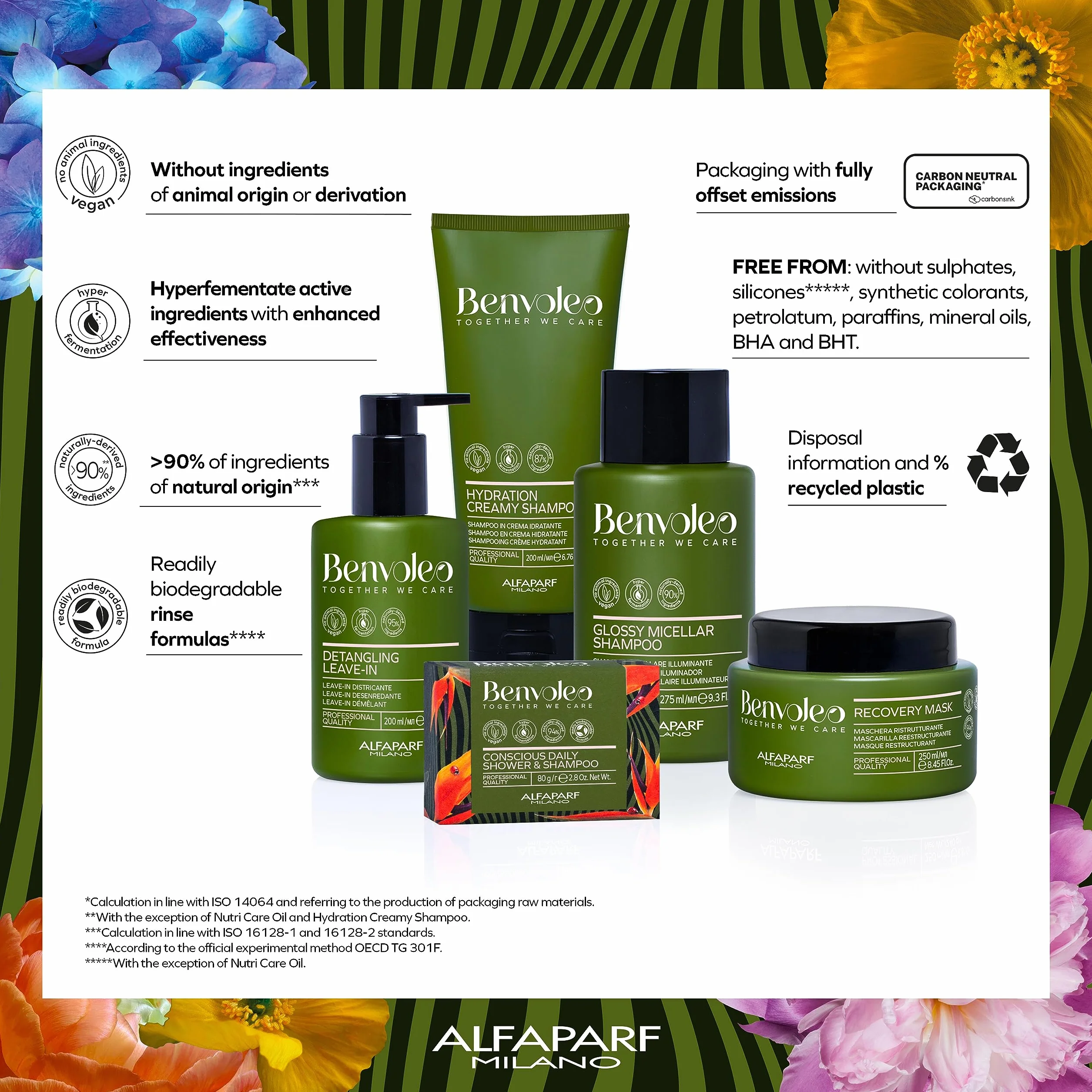 Alfaparf Milano Benvoleo Leave-In & Refresh Recovery Heat Guard 200ml