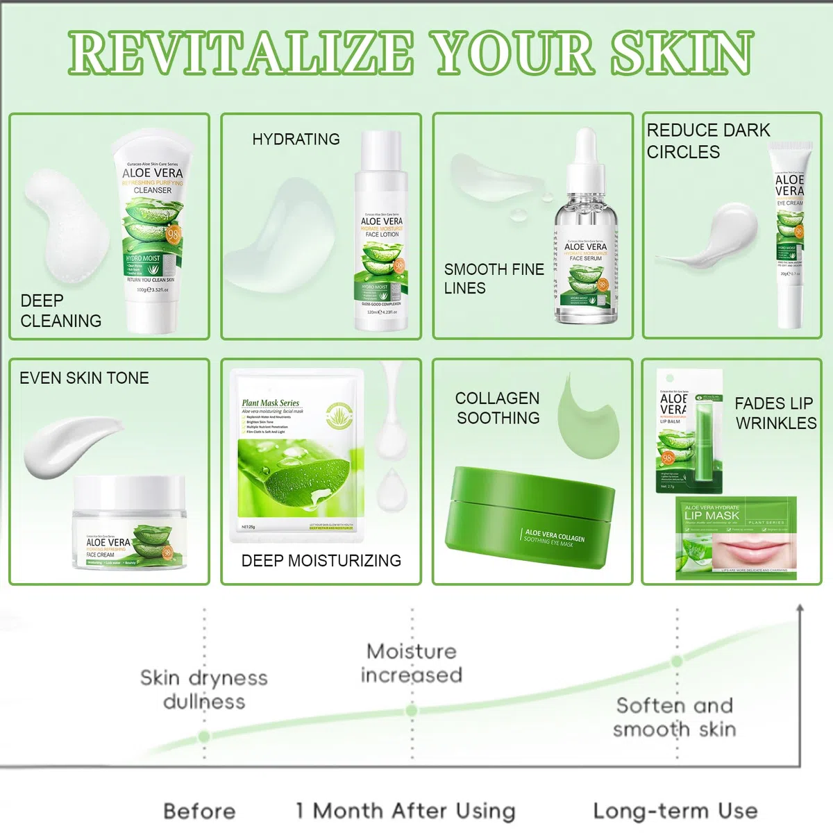 Kit per la Cura della Pelle Aloe Vera 11 Pezzi con Detergente,Crema,Siero,Tonico,Maschera,Cerotti per Gli Occhi,Balsamo per le Labbra,Aloe Vera Skincare Set Regalo di Bellezza per Donne e Ragazze