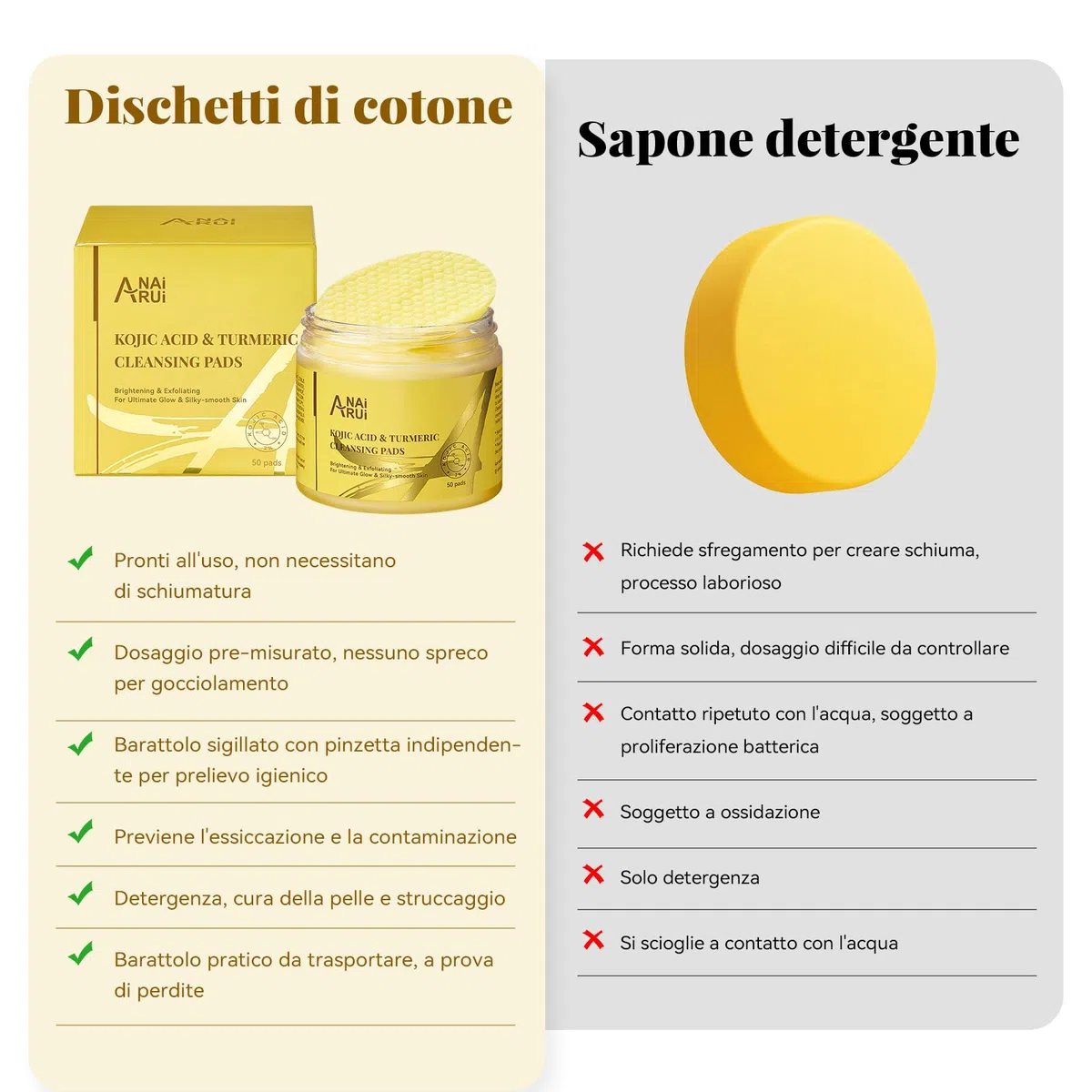 ANAiRUi Pads Detergenti al Curcuma e Acido Kojico per il Viso, Esfolianti al Curcuma con Niacinamide, Salicilato, Cura della Pelle per una Pulizia Profonda, Combatte l'Acne, 50 Pezzi