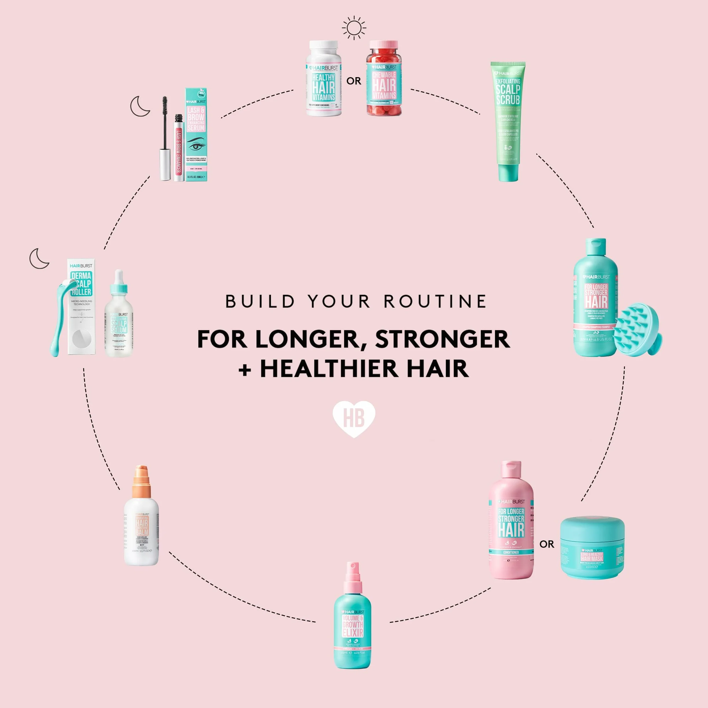 HAIR BURST Balsamo da viaggio per donne — Balsamo da vacanza per la perdita - Stimola la crescita sana dei capelli - Cresci capelli più lunghi e splendidi - Mini 60ml