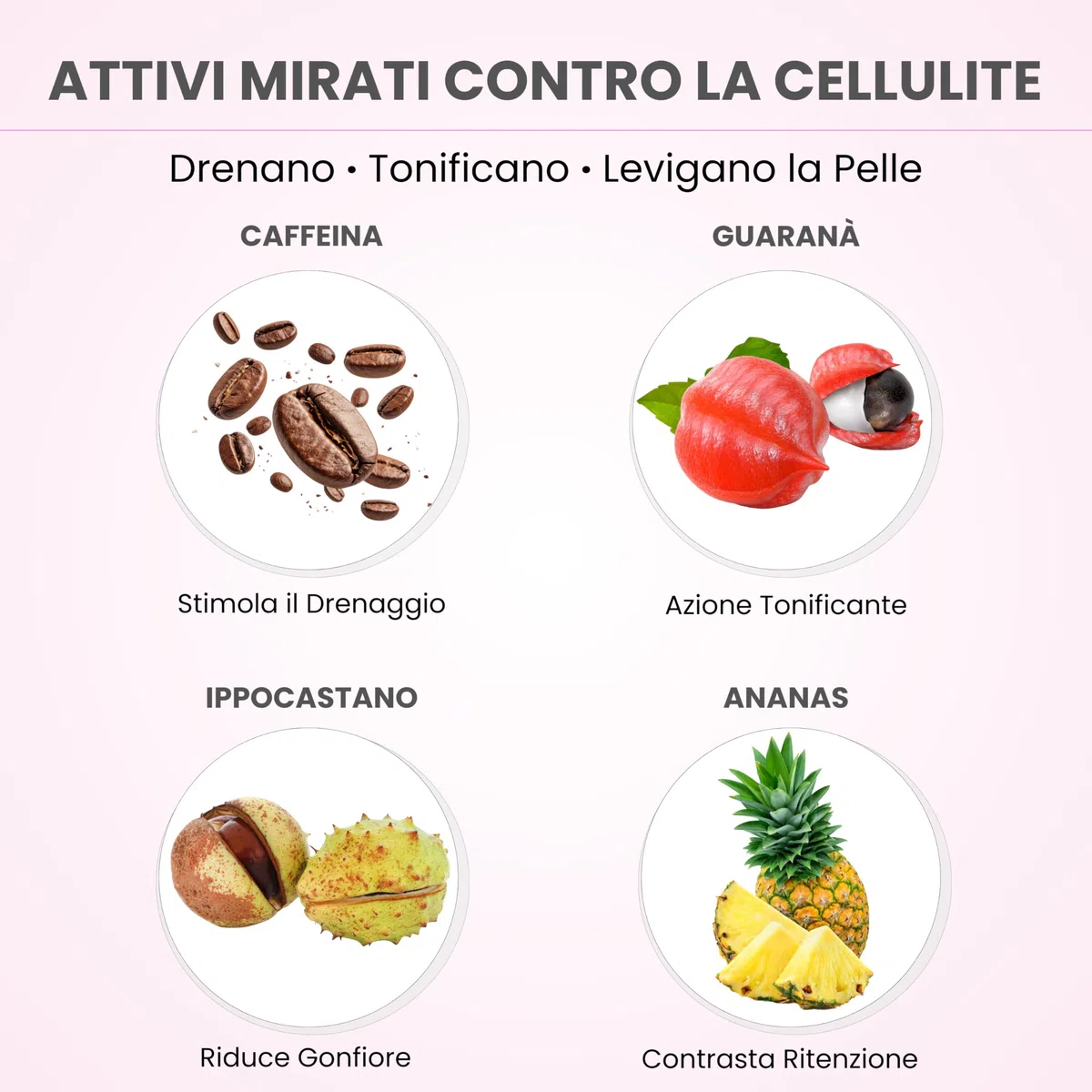 EM CARE Crema Anticellulite Forte Drenante e Rassodante per Cosce, Glutei e Corpo – Con Caffeina, Guaranà, Ananas e Ippocastano – Azione Tonificante e Microcircolazione – Made in Italy – 250 ml
