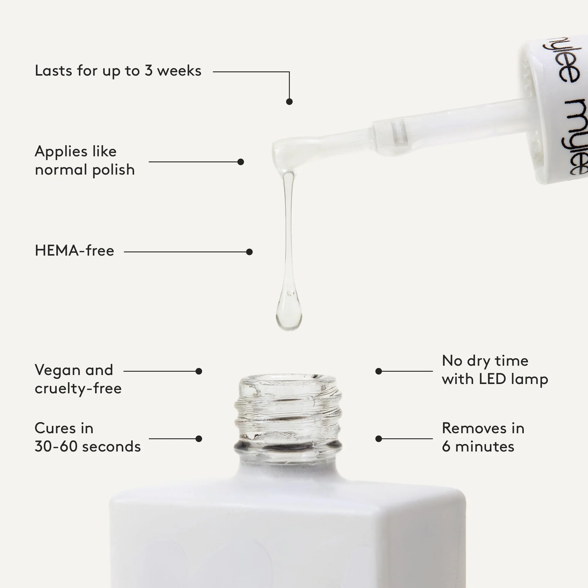 Mylee Base Coat e No-Wipe Top Coat Senza Dispersione per Smalto Unghie Gel Semipermanente 2x10ml UV/LED Nail Art, Manicure Pedicure per uso Domestico e Professionale, Lunga durata, Facile da applicare