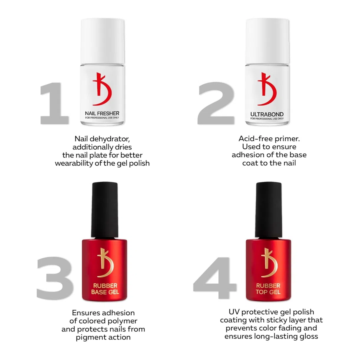 Kodi Professional Rubber Base e Top Coat Semipermanente Smalto per Unghie Gel Polish UV LED Soak Off - Smalto Semipermanente Unghie Gel Manicure Kit (2 * 15 ml)
